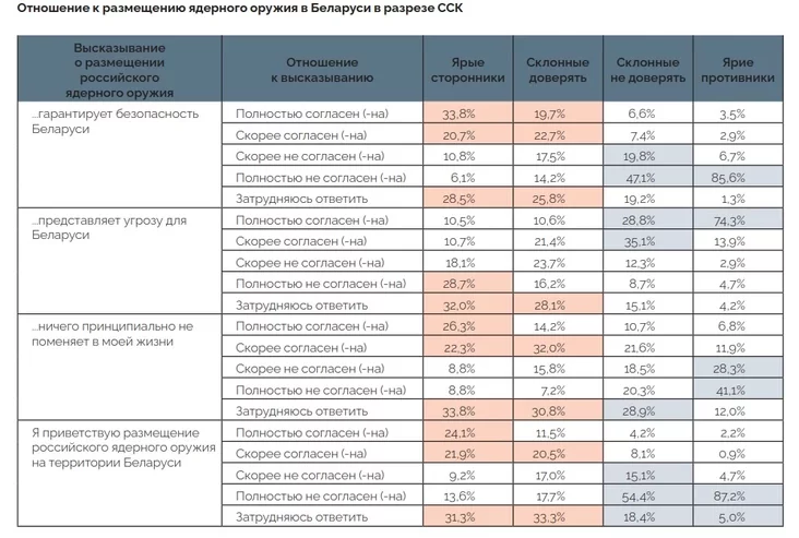 Апытанне Опрос Survey