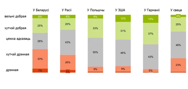 Where is the economic situation better Dzie lepš ekanamičnaja situacyja Hdie łučšie ekonomičieskaja situacija 