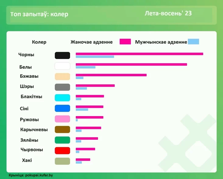 топ колераў адзення беларусаў top colors of clothes of Belarusians топ цвета одежды белорусов 