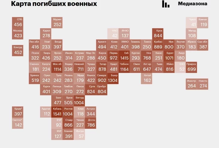 Страты Расіі ў вайне з Украінай Russia's losses in the war with Ukraine Потери России в войне с Украиной