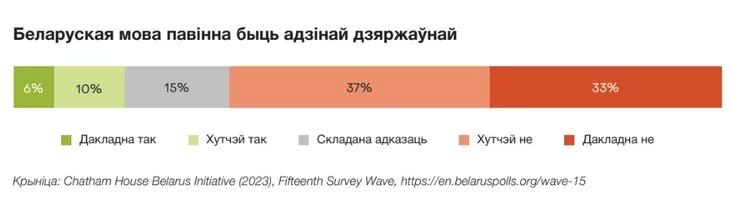 Jakuju Biełaruś chočuć biełarusy? What kind of Belarus do Belarusians want? Kakuju Biełaruś chotiat biełorusy? 