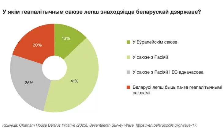 Jakuju Biełaruś chočuć biełarusy? What kind of Belarus do Belarusians want? Kakuju Biełaruś chotiat biełorusy? 