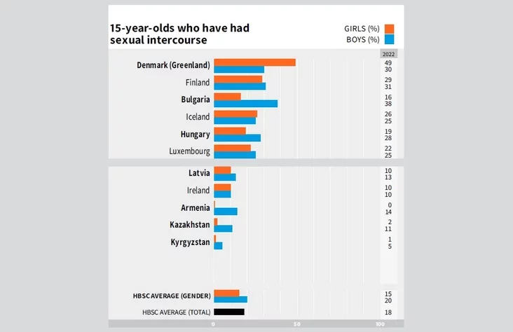 Sexual experience of 15-year-olds Seksualny vopyt 15-hadovych Sieksualnyj opyt 15-letnich 