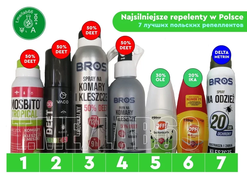 repielenty repellents